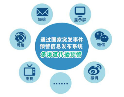 情系三農 氣象為農服務的信息服務業(yè)務解析