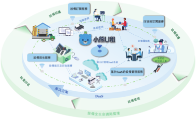 深企引領DaaS浪潮，數字化方案賦能中小企業(yè)降本增效