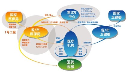 外資入局，本土創新 近500億醫療信息化賽道的新變局與本土應對