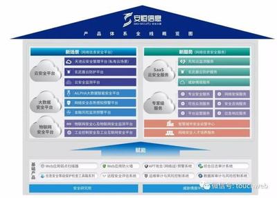 安恒信息科創板上市 市值近60億，IPO前范淵大筆減持引關注
