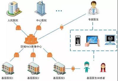 太極亮相2018中國衛生信息技術/健康醫療大數據應用交流大會，引領信息服務業務新篇章