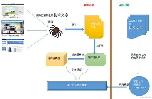 人工智能、機器學習與深度學習的關系及智能分類與自然語言處理應用